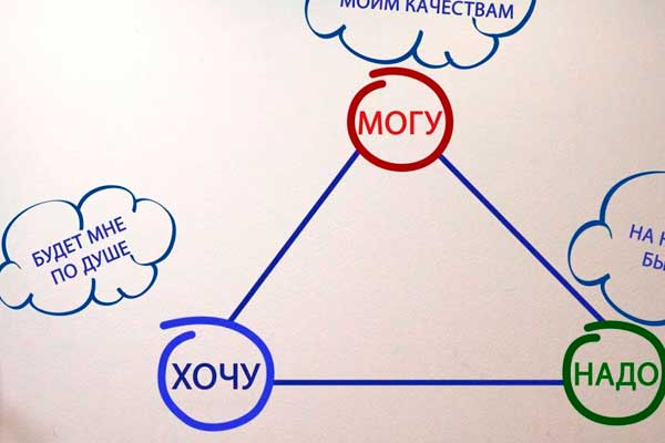 Профориентация и выбор ВУЗа